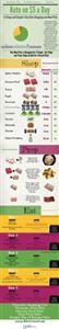Keto Diet Plan for Beginners India